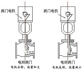 電動閥門控制箱