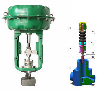 氣動小流量調(diào)節(jié)閥結構