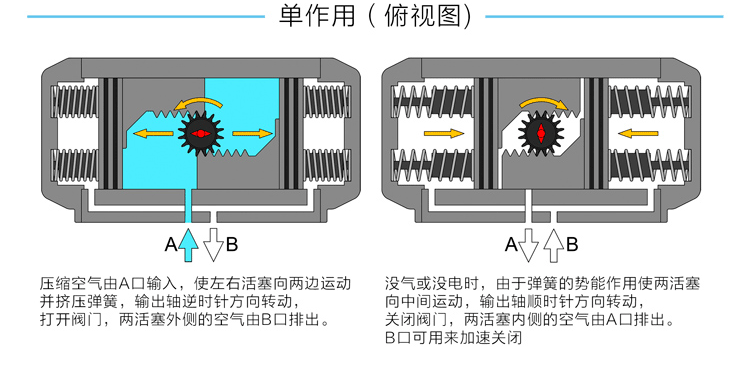 單作用氣動執(zhí)行器原理圖